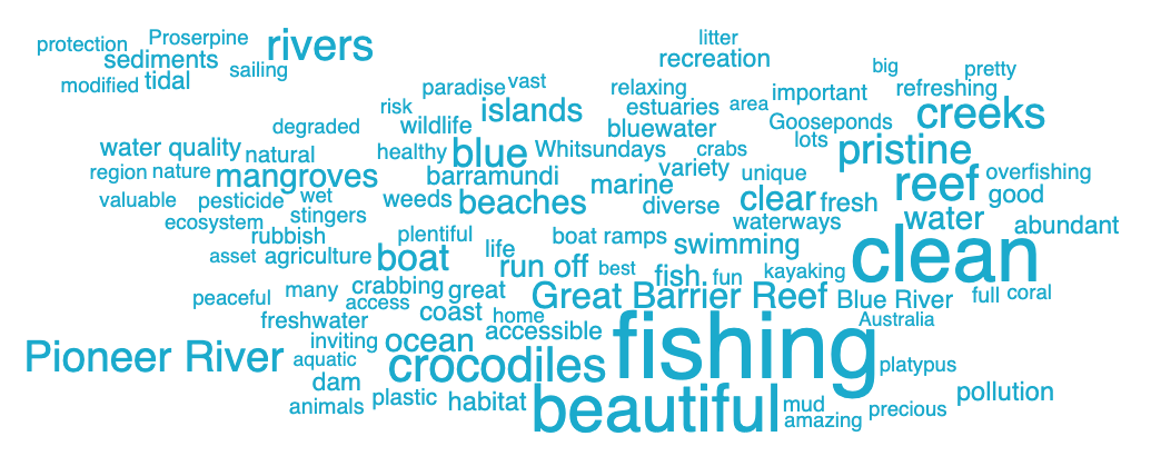 The most common words people associated with waterways in the Mackay Whitsunday Isaac region