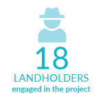 18 Landholders engaged in the project